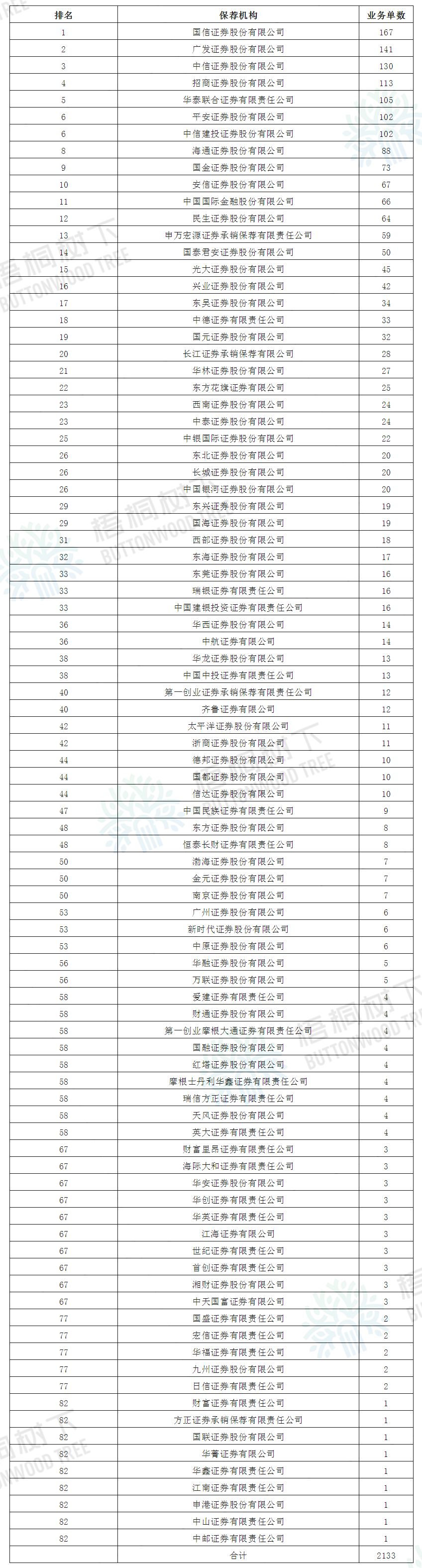 中国律所排行_2021年北京律所规模排名发布,折射中国律师发展风向标
