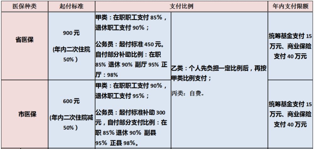 疫情期间省内异地新农合患者办理转诊手续需手机关注微信公众号豫保通