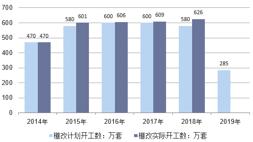 2020年疫情下中國建築業投資機會分析