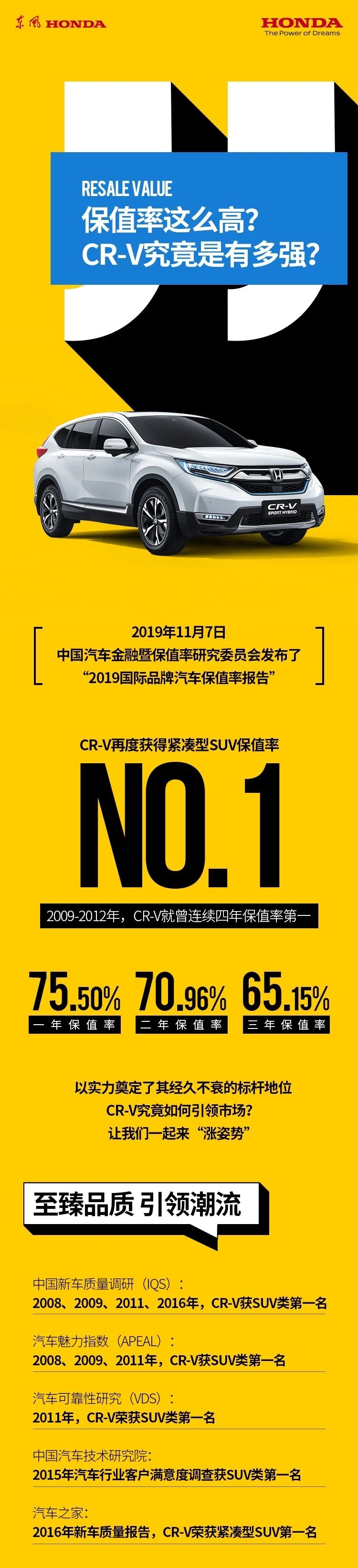 最新保值率报告出炉 Cr V连续四年保值率同级第一 腾讯新闻