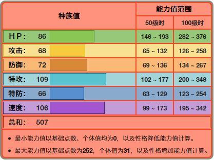 《寶可夢》和大反派長得相似的火炎獅,在火系裡為何默默無聞?