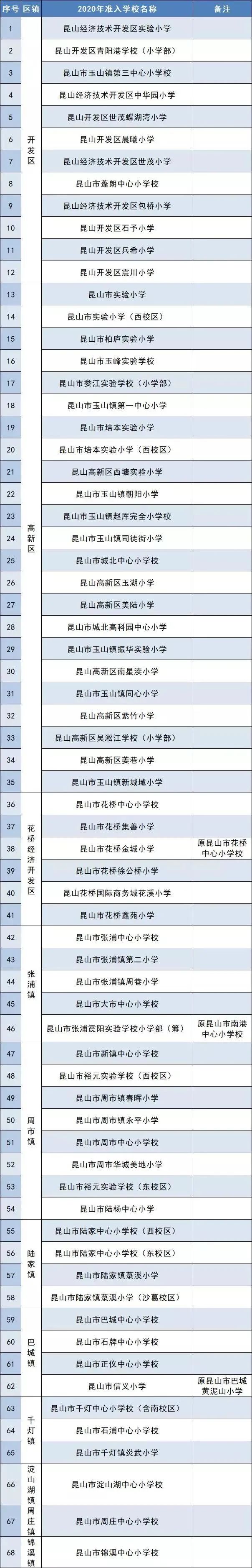 昆山2020积分排名_2020赛季中甲第七轮最新积分榜,成都昆山两支升班马分