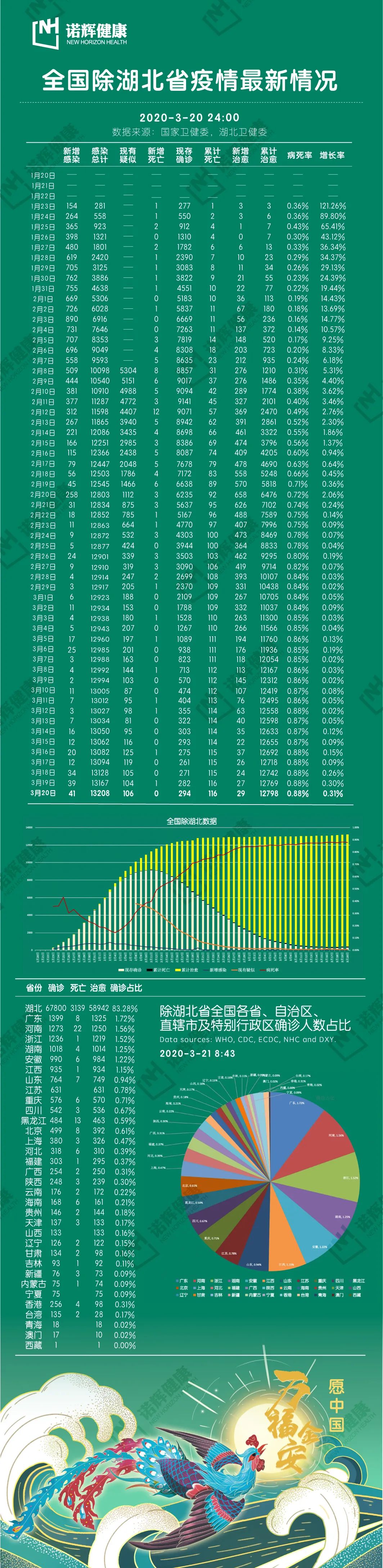 香港最新疫情人数图片