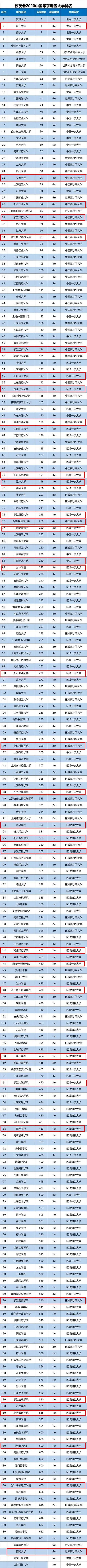 2020浙江高考学校排名_最新!2020年宁波中学排名一览表