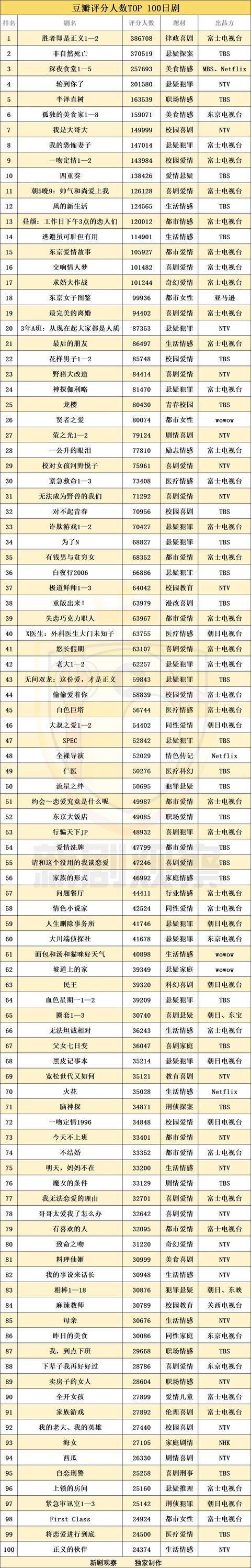 Netflix抢地盘 本土流媒体平台不给力 腾讯新闻