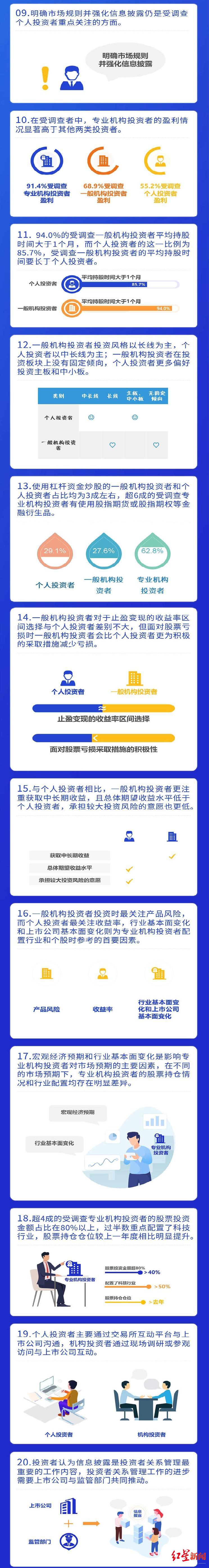 19小散画像 一半人赚钱 没亏到一半就焦 没赚到一半就跑 腾讯新闻