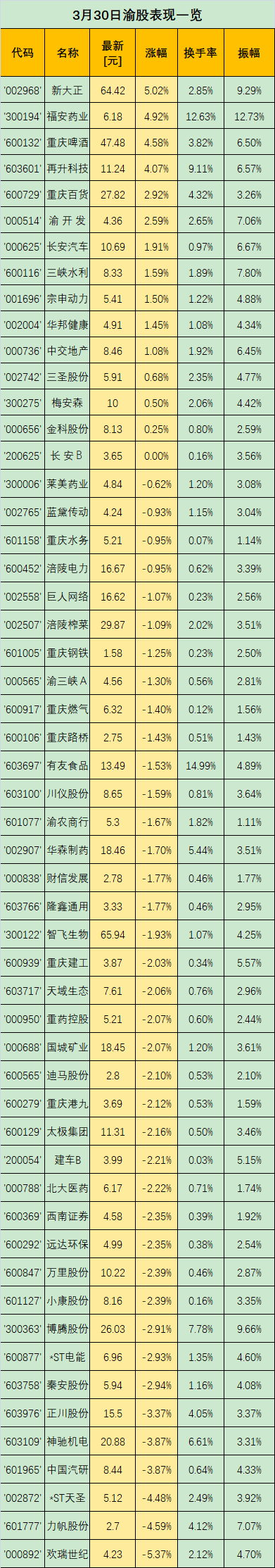 重庆百货：要约收购启动 成交量创新高 后市值得期待