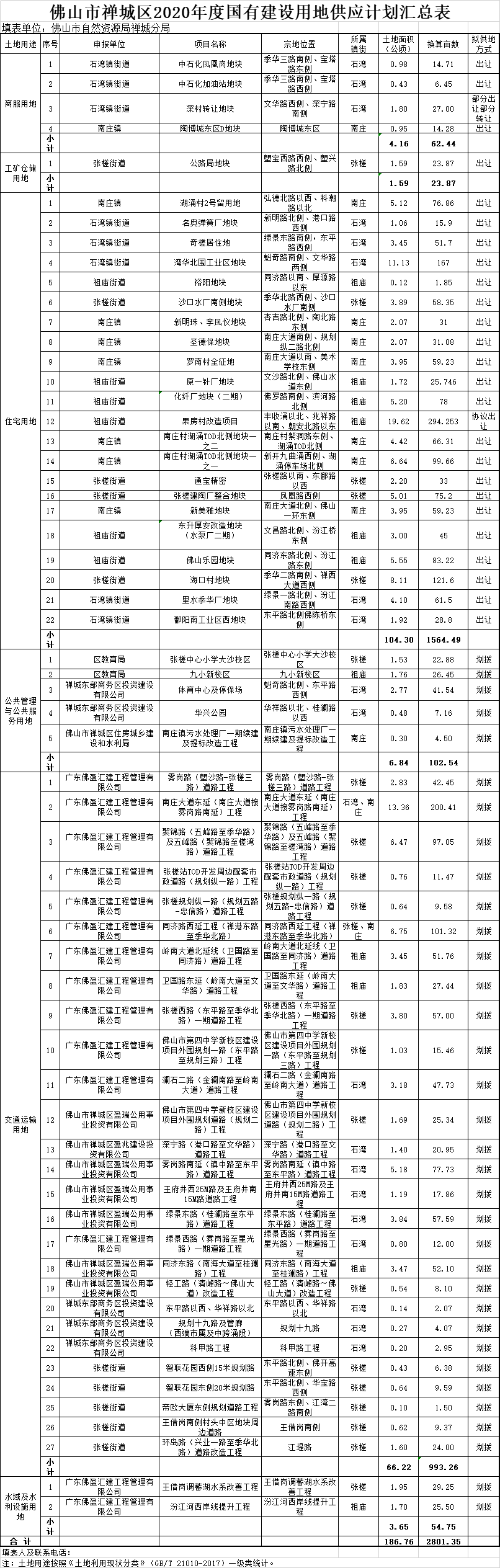 2020佛山市禅城区积_寻味禅城,陶醉岭南!2020年禅城旅游推介会在江门举行