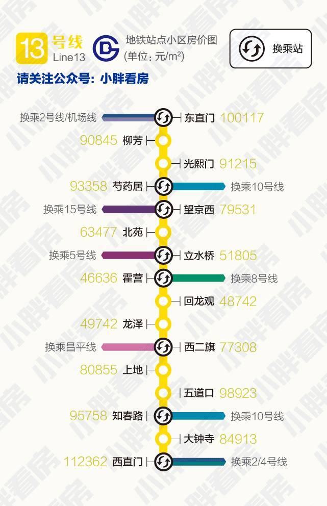 北京345个地铁站周边二手房2月挂牌均价大全