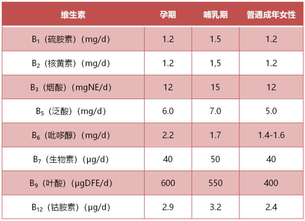 维生素b族服用有六忌_服用维生素b族的禁忌_吃维生素b族的禁忌什么