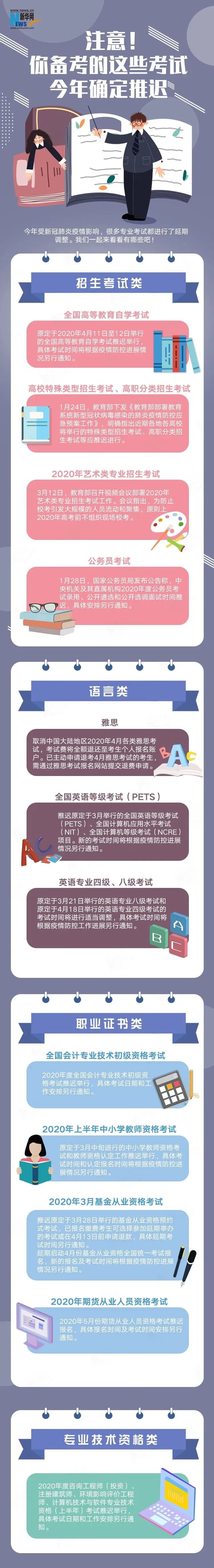 注意 高考艺考公考 这些考试今年确定推迟 腾讯新闻