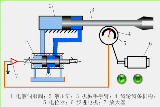 24种常见阀门工作原理动图建议收藏