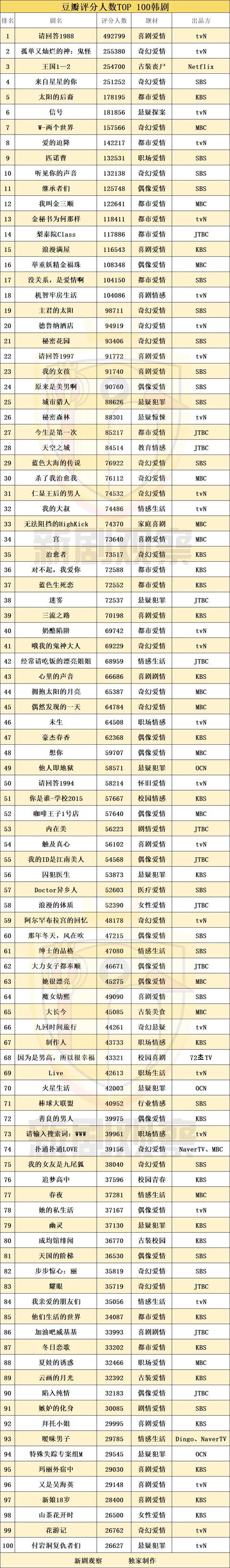 无线三大台历史悠久 有线三大台后来居上 腾讯新闻