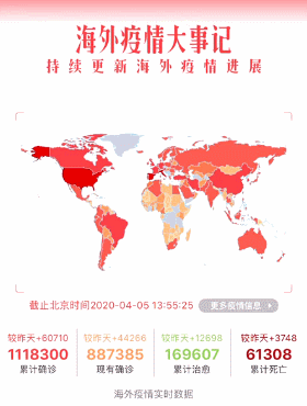 全球病例超120万国外疫情到底是如何飙升的