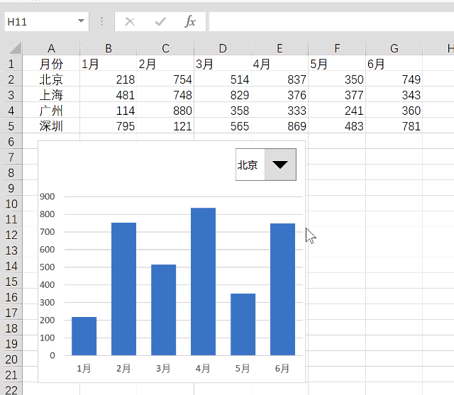 excel这样做动态图表看起来更高级
