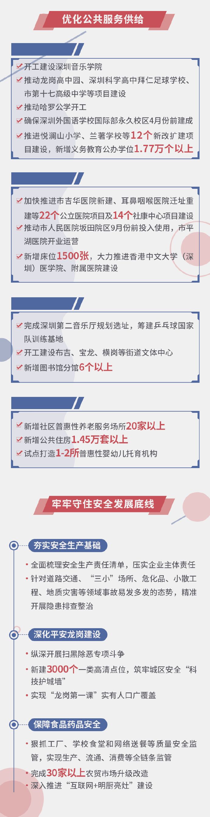 深圳各区超218所高中 初中小学幼儿园 高校新改扩建名单来了 腾讯新闻