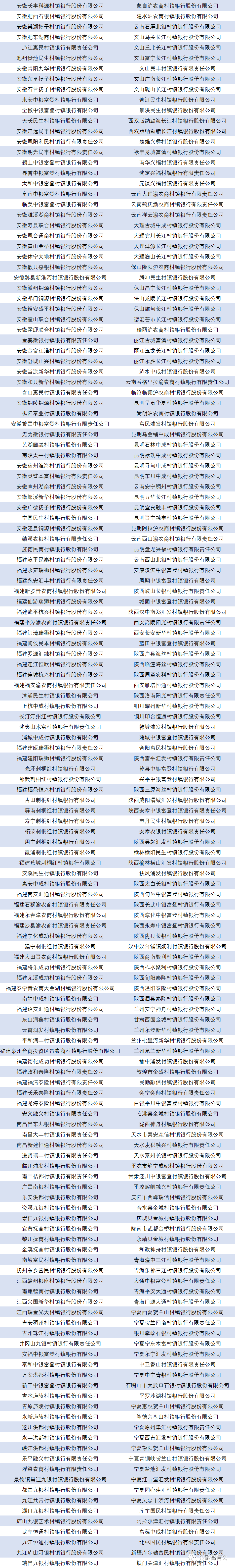 贵州农村信用社银行流水 腾讯网