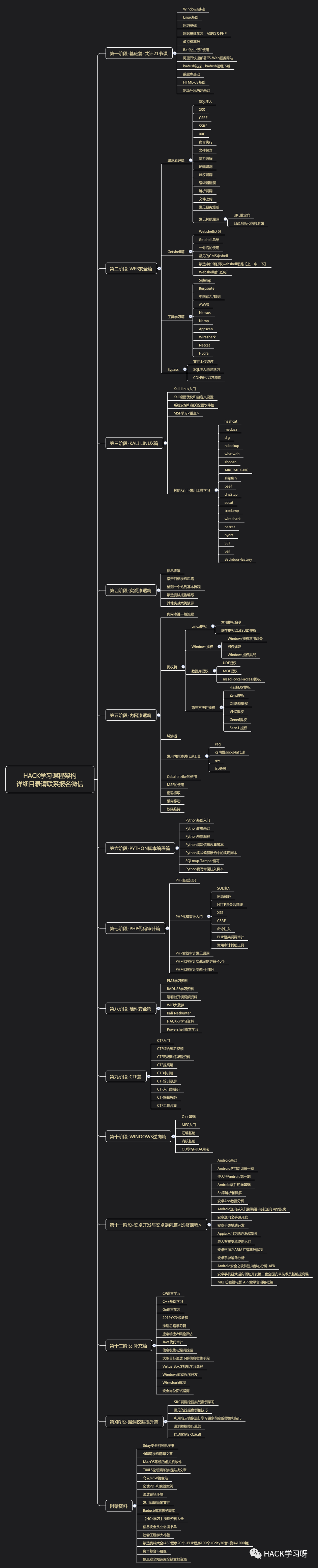 织梦CMS二次开发进阶指南:打造独具特色的网站应用的简单介绍
