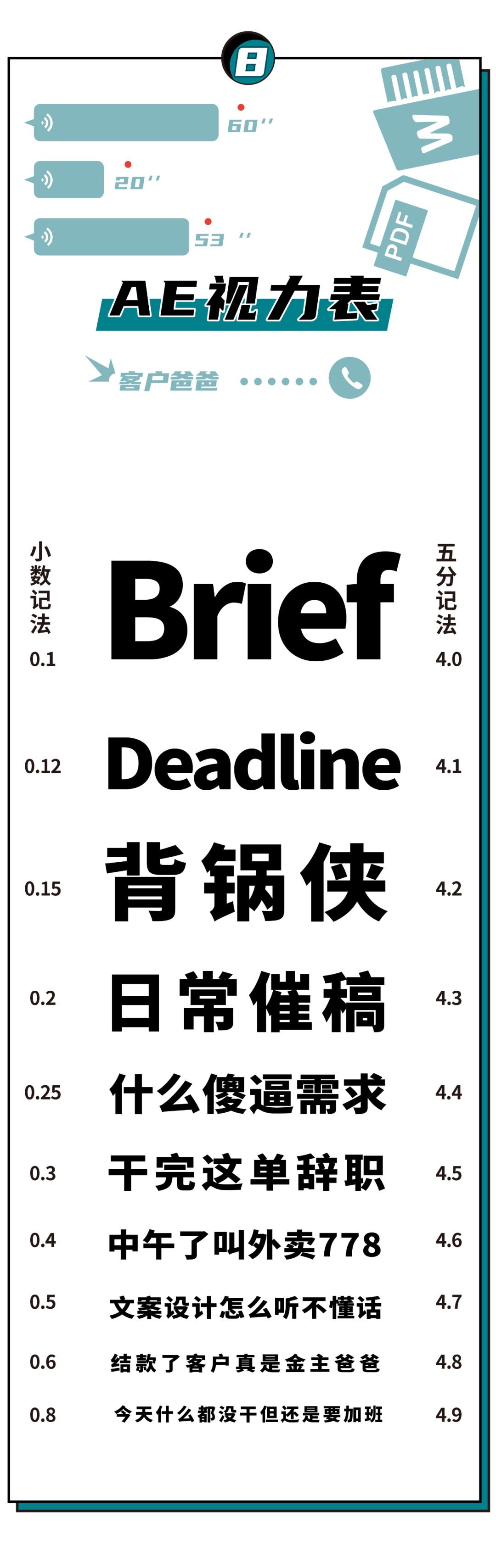 互联网人视力表:看完我瞎了