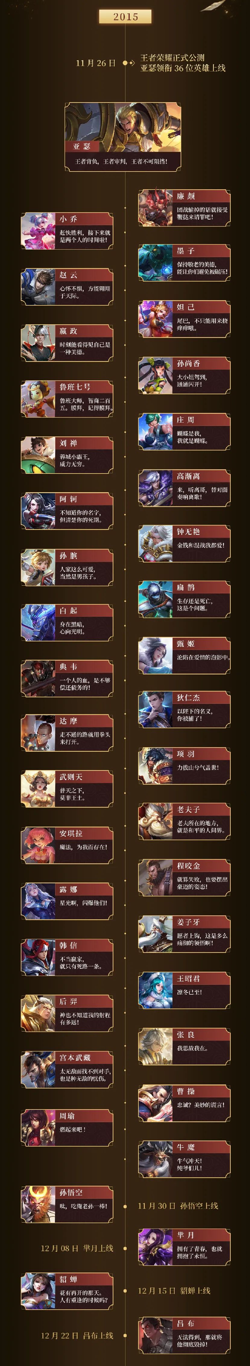 王者赛季结束段位继承|王者荣耀：S30赛季开启时间确定，段位继承公布，新英雄也曝光