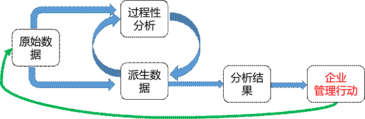 替代tableau 让excel成为企业级自助分析平台 腾讯新闻