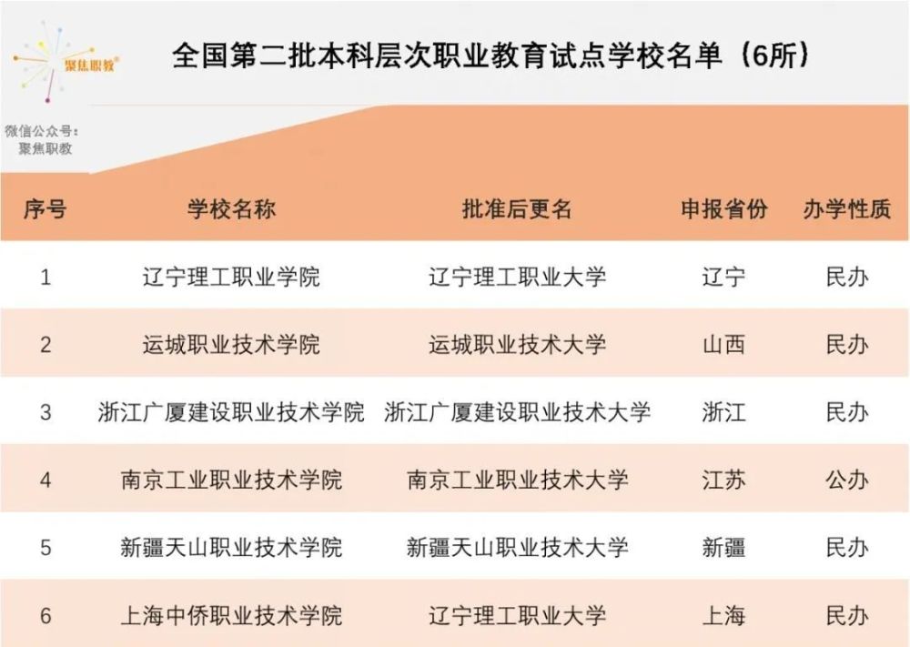 重磅 期待已久的本科职业教育真的要来了 腾讯新闻