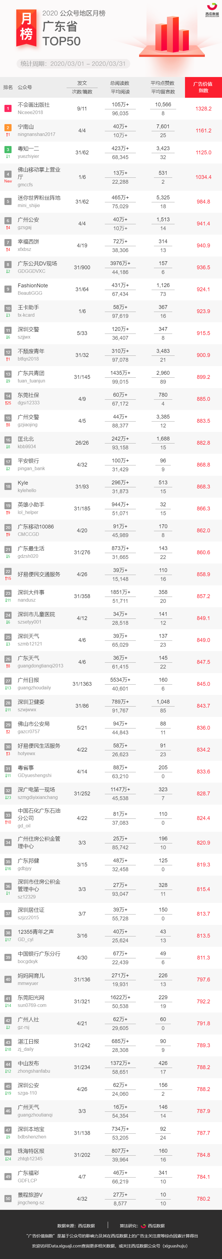 戒网的地方排名2020_2020各省份最好大学排名出炉,选大学的重要参考!!!(2)