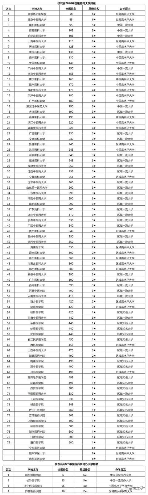 全国医药类学校排名_全国首家药品首营电子资料平台上线医药行业进入智