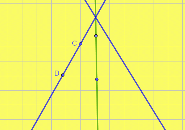 直线倾斜角与斜率的关系
