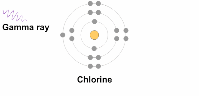 波)进入细胞后,能让组成人体细胞的原子或者分子里面的电子离开它们