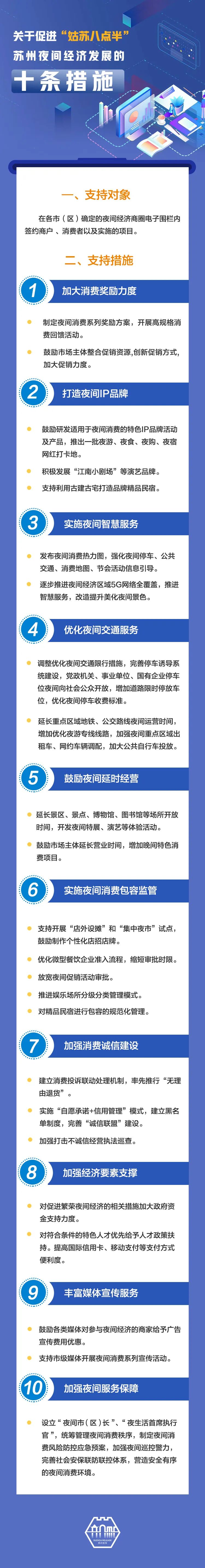 重磅！苏州发展夜间经济政策措施出台_腾讯新闻