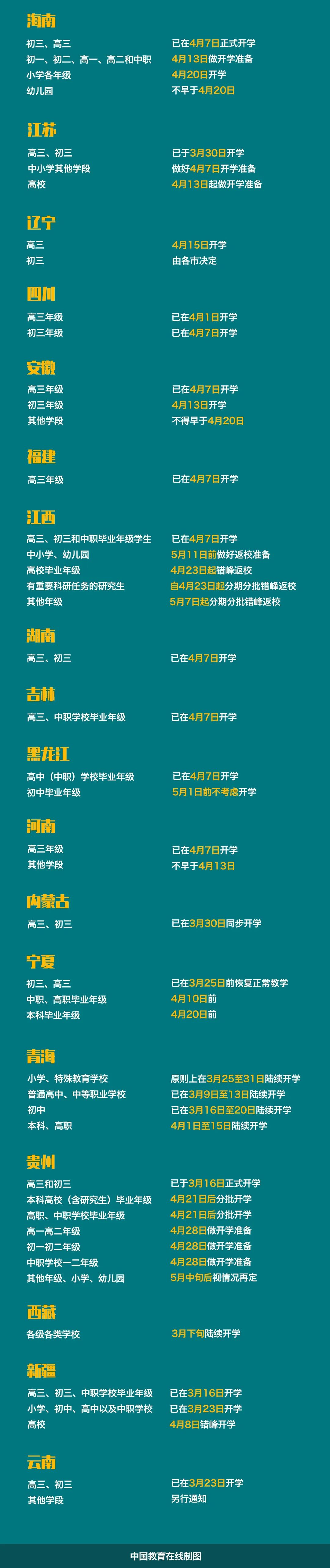 全國哪里延遲開學了_廣州教育局2020延遲開學時間_廣州延遲開學通知