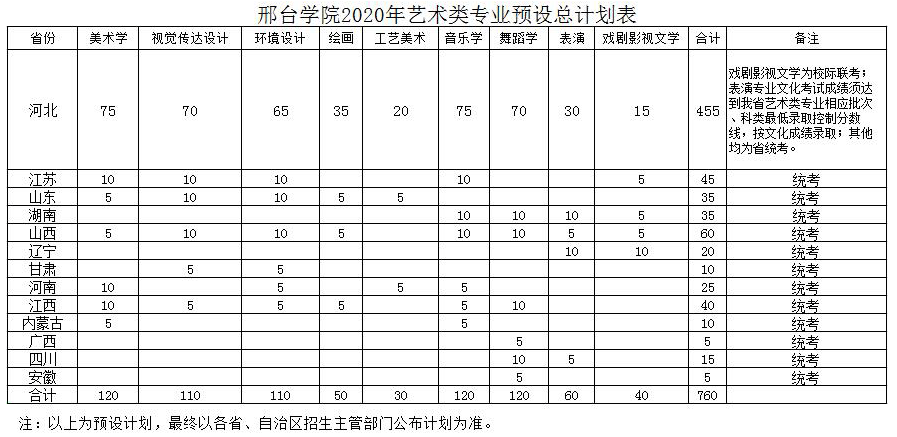 邢台师范学院排名_2019-2020邢台学院排名_全国第595名_河北省第27名(最新