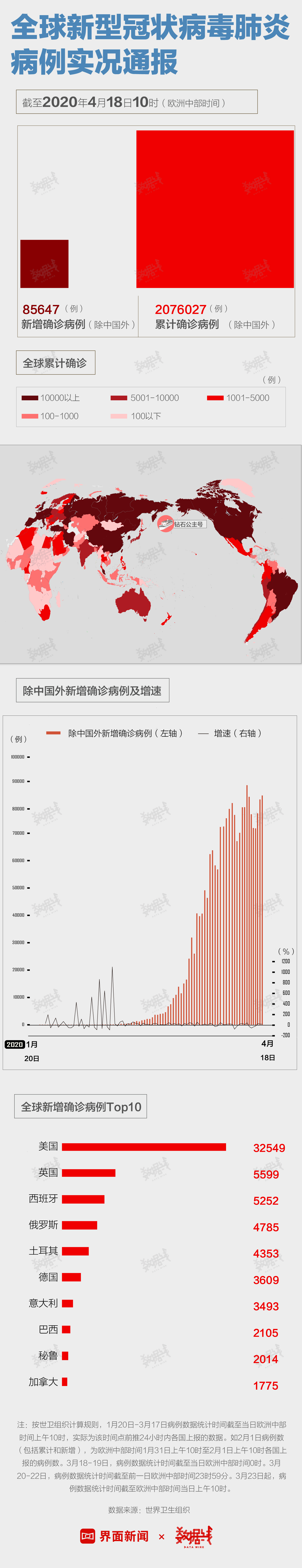 京津冀疫情图图片