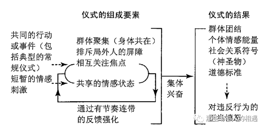 互动仪式理论的发展——读《互动仪式链》