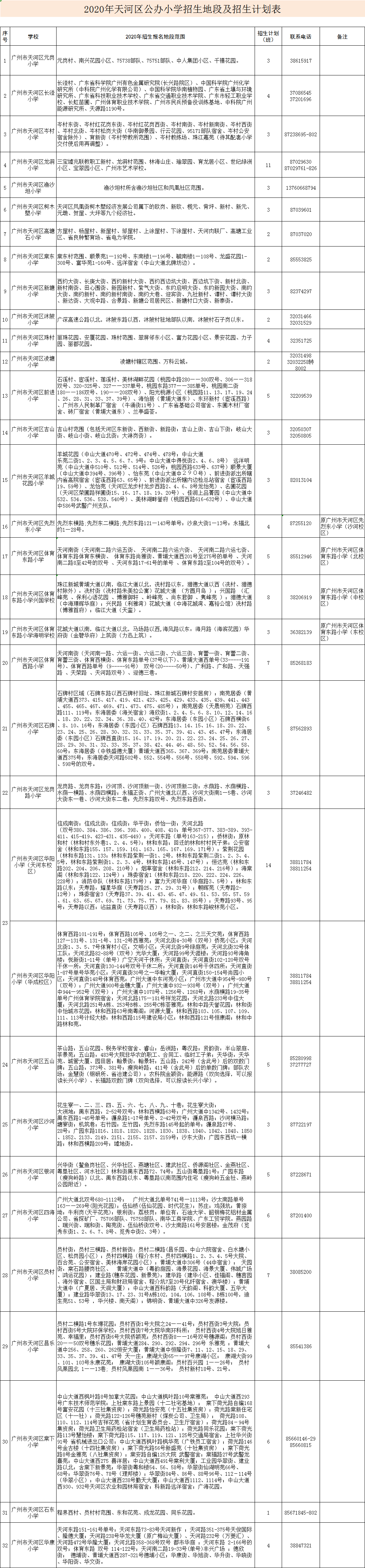 广州天河小学排名_2020天河区小学一年级招生简章