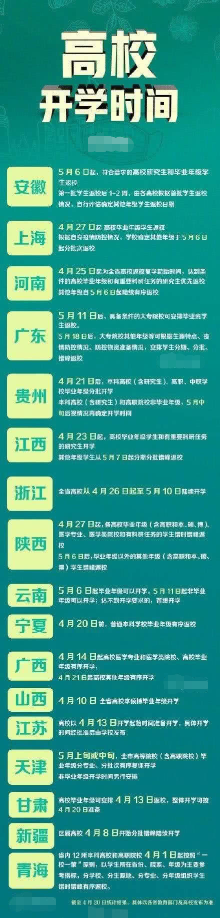 17个省份明确高校开学时间 4月底和5月初是返校高峰