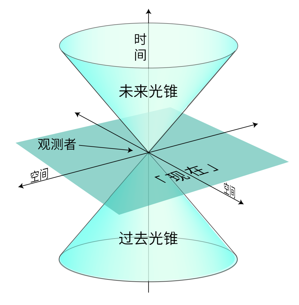 假设人类以光速飞行,是否可以瞬间跨越整个宇宙?