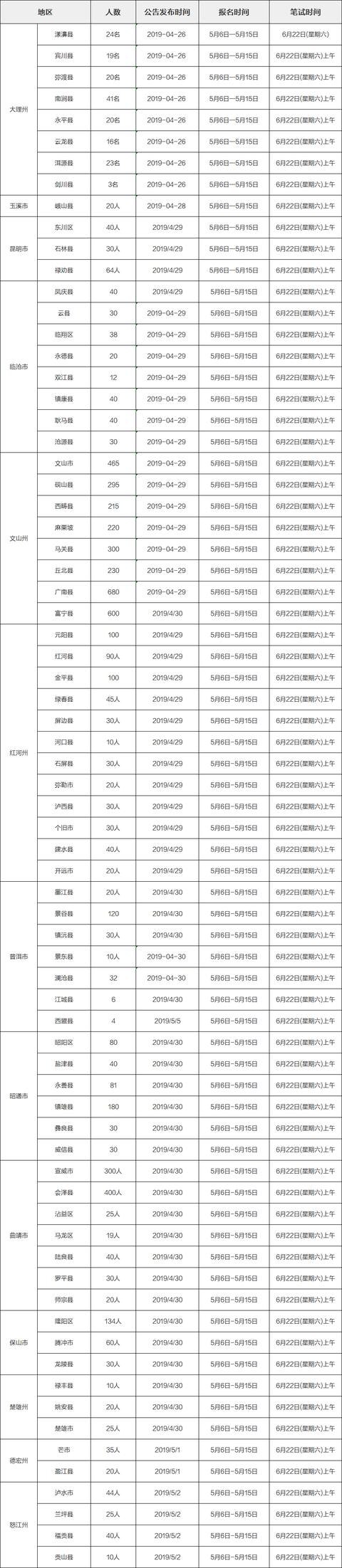 云南省特岗排名2020_2019-2020云南中医药大学排名_全国第410名(最新)
