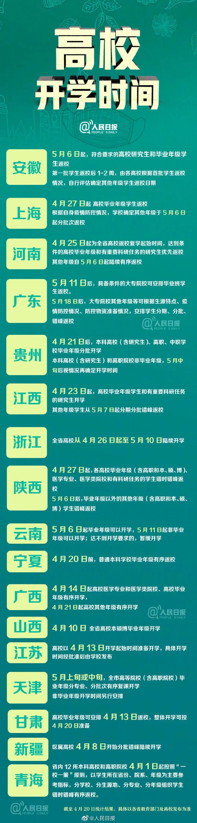 四川高校终于要开学了 又有多地明确高校开学时间 腾讯新闻