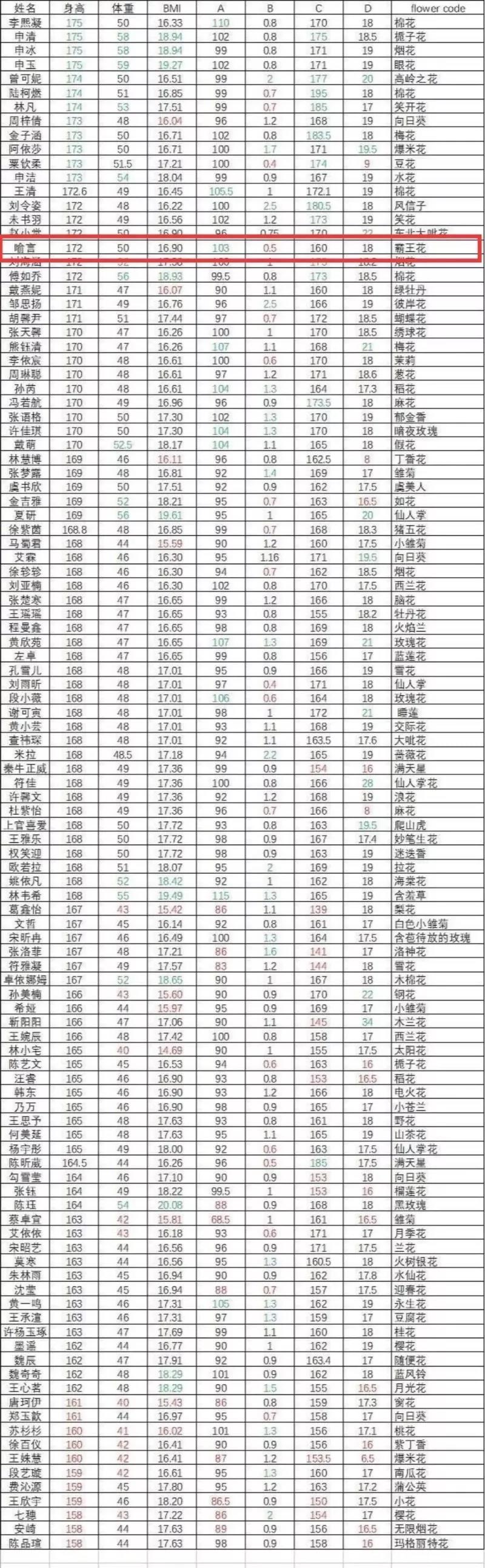 体重 163 センチ 女性 平均