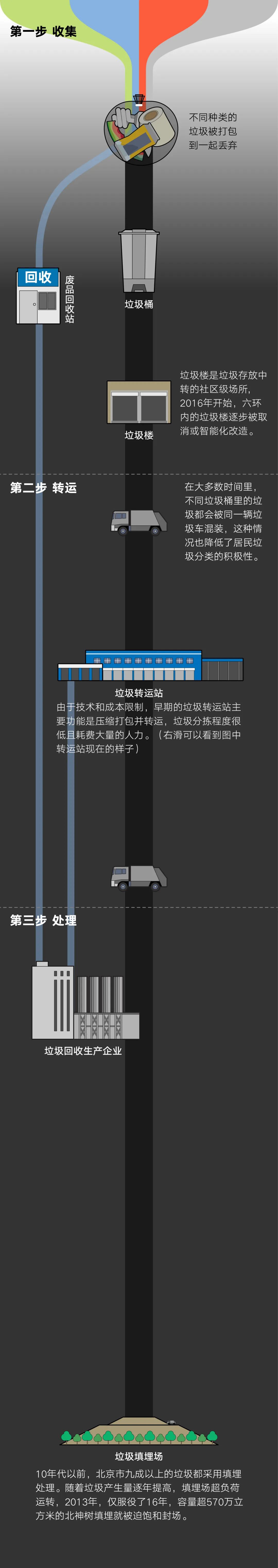 垃圾分类|垃圾分类说明书！这些知识你门儿清了吗？