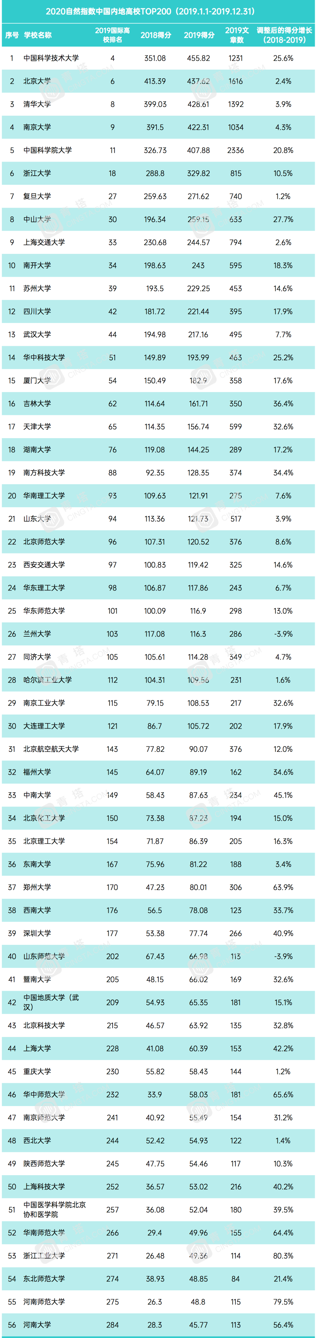 2020自然指数物理学_2020自然指数年度榜单发布:中国机构霸榜,中科院连续