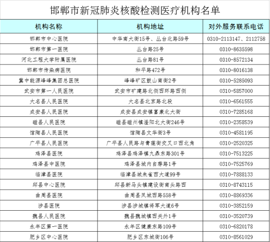 邯鄲公佈新型冠狀病毒核酸檢測機構名單!