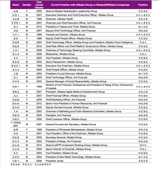 蒋凡被踢出阿里合伙人,但什么是阿里合伙人?