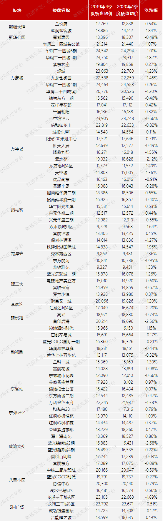 疫情后市场复苏明显 学区房成关注焦点 腾讯新闻