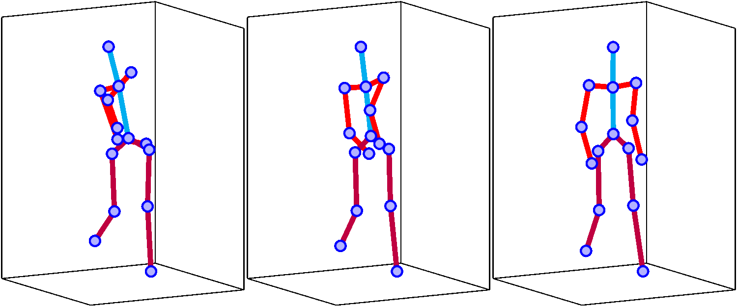 图 8: 体重参数取值对步态的影响,从左至右越来越胖,从右至左越来越瘦