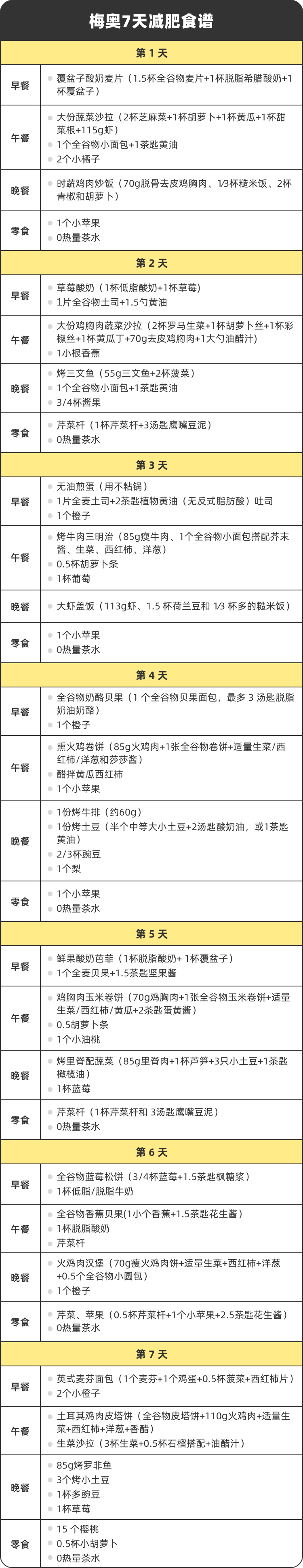 減肥食譜周三推薦_減肥食譜周二推薦_一周減肥食譜