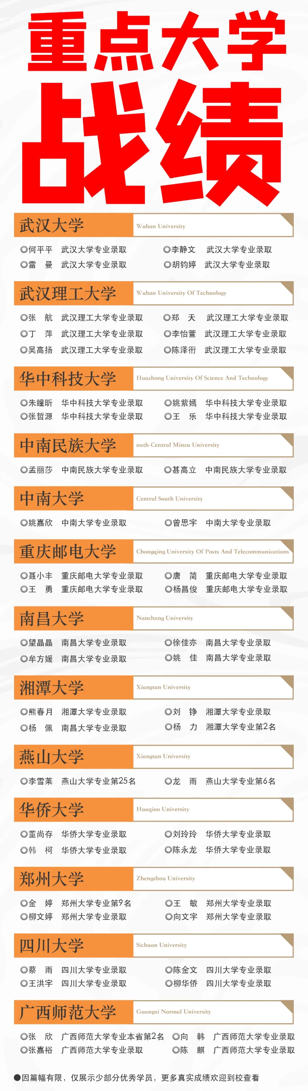 艺术类|这些专业你们报了吗？各省“双一流高校”优秀艺术类专业名单