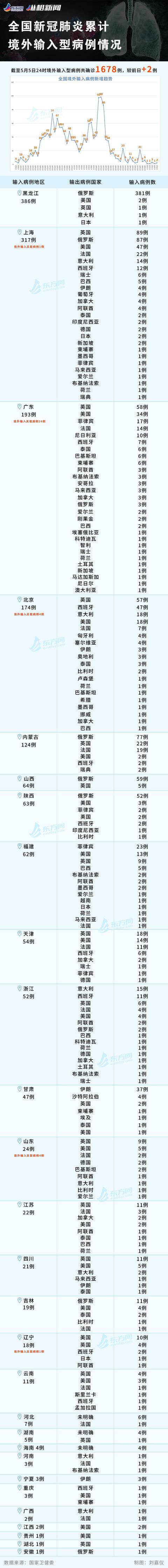 俄罗斯最新消息今天新增多少人(俄罗斯最新消息今天新增多少人口)